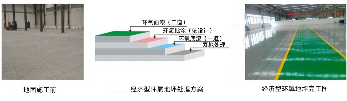 經濟型環(huán)氧地坪
